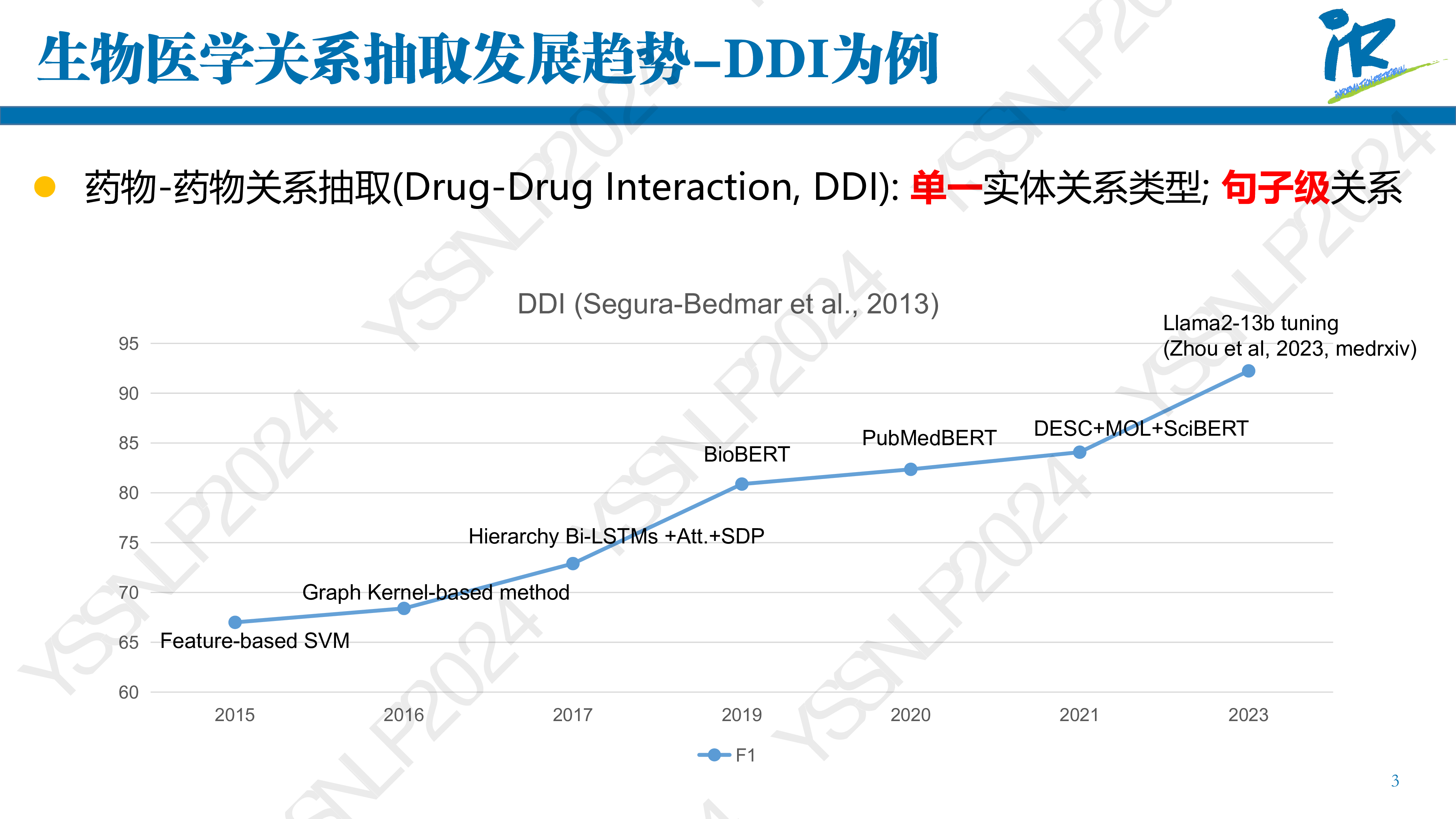 大模型时代下的生物医学文本挖掘初步探索